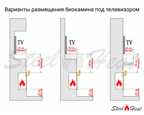 Биокамин встраиваемый SteelHeat ONE 1700 LITE