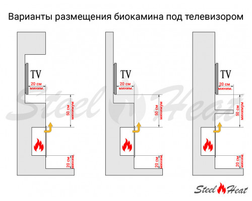 Биокамин встраиваемый SteelHeat LONG 1500