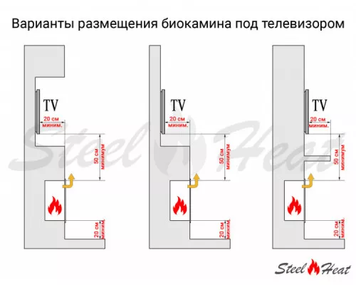 Биокамин встраиваемый SteelHeat ONE 1100 LITE Биокамин встраиваемый SteelHeat ONE 1100 LITE