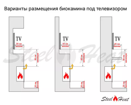 Биокамин SteelHeat WALL ONE 800 LITE черный Биокамин SteelHeat WALL ONE 800 LITE черный