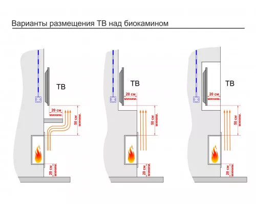 Топливный блок Lux Fire 500 S Топливный блок Lux Fire 500 S